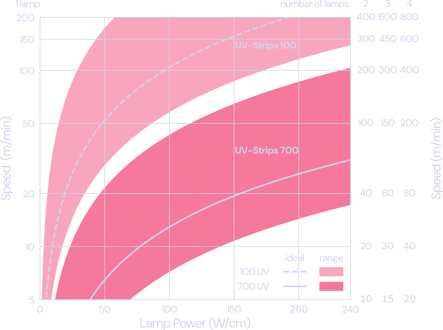 Pruuve Uv Strip Selection Guide